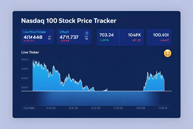 Nasdaq 100 stock price tracker